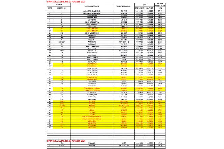 Daftar Keberangkatan Kereta Api Yang Dibatalkan Imbas Argo Bromo