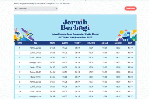 Jadwal Buka Puasa Kota Padang Selama Ramadhan 2023