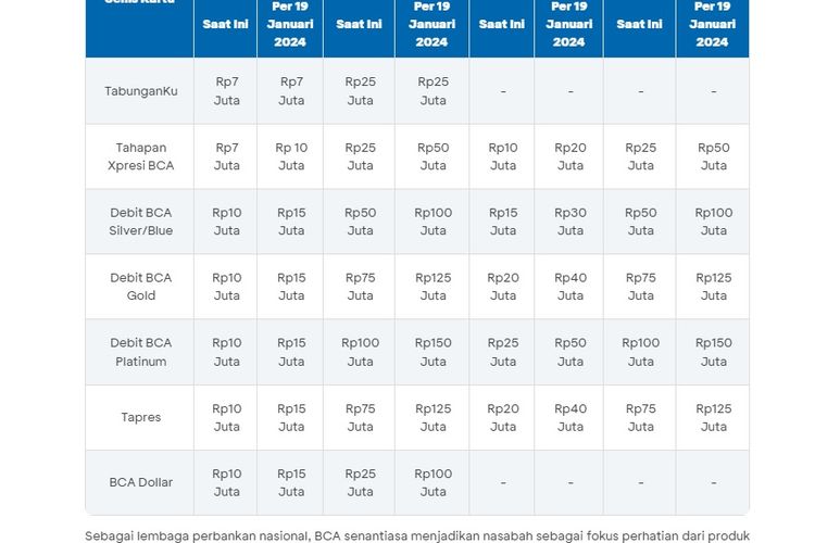 Limit transaksi transfer BCA ke BCA.