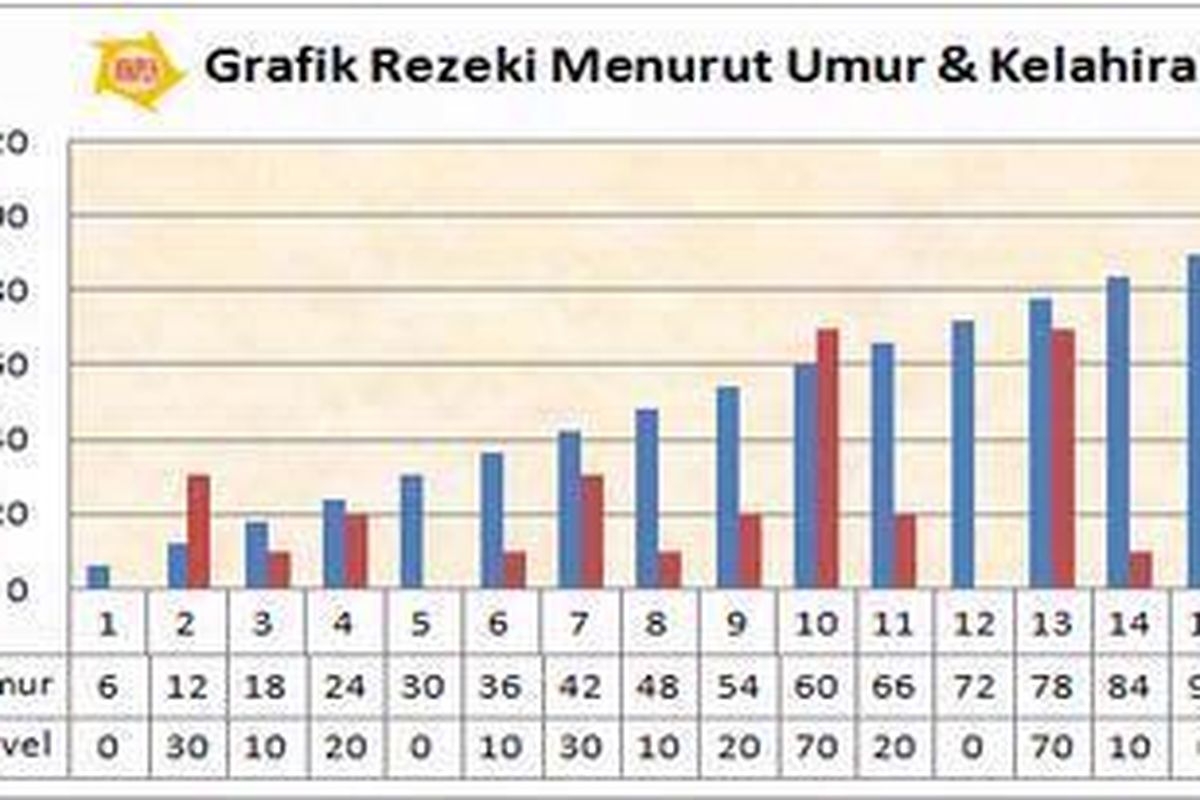 Grafik Hoki Perorangan Johan Rohadi