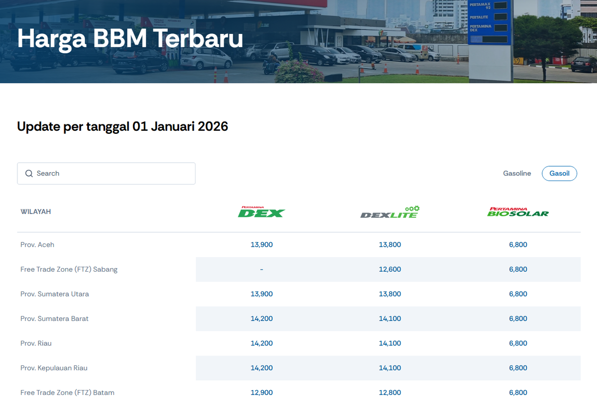 Resmi, Harga BBM per 1 Januari 2026 Turun untuk Pertamax dan ...