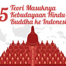 5 Teori Masuknya Kebudayaan Hindu-Buddha ke Indonesia