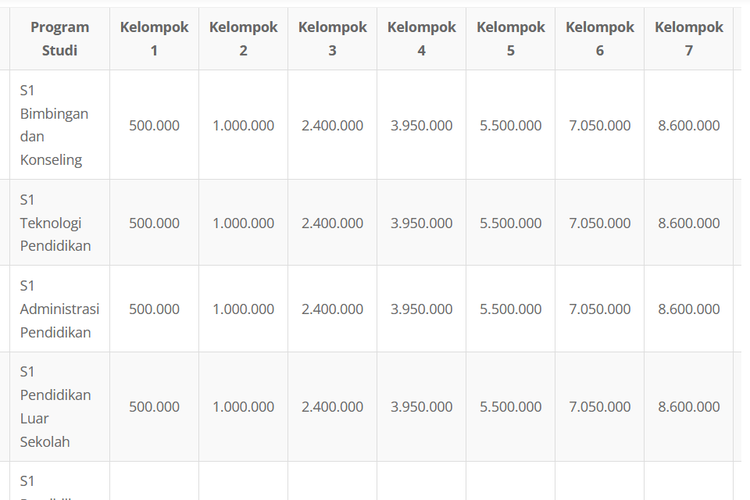 Biaya kuliah Universitas Negeri Malang 2024/2025