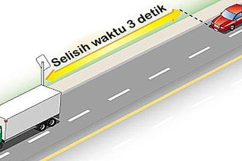 Pahami Jarak Aman Ketika Berkendara, Terapkan Rumus 3 Detik