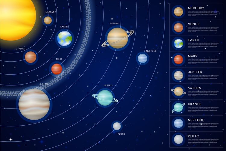 Mengapa Sebagian Planet Memiliki Cincin, Sementara yang Lain Tidak?