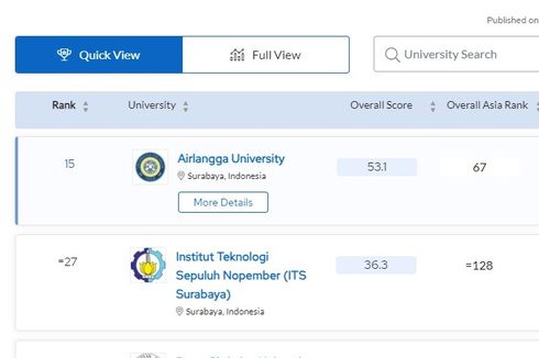 6 Kampus Terbaik di Surabaya Versi QS AUR 2024