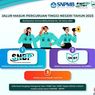 Calon Mahasiswa Ingat, Ini Skema SNPMB 2023