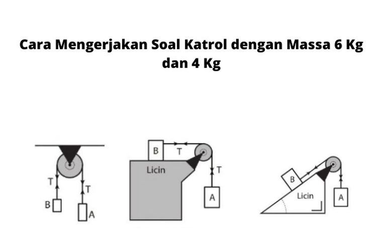 Cara Mengerjakan Soal Katrol dengan Massa 6 Kg dan 4 Kg