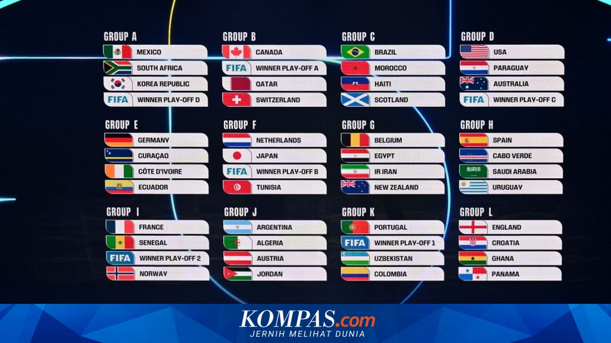 Jadwal Piala Dunia 2026, 104 Laga, dari Dini Hari hingga Siang
