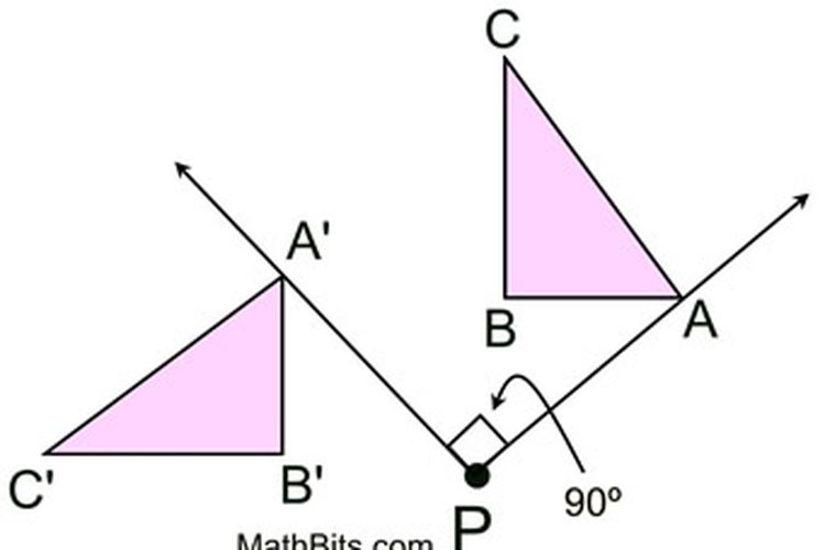 Konsep dan Contoh Soal Transformasi pada Rotasi (Perputaran)