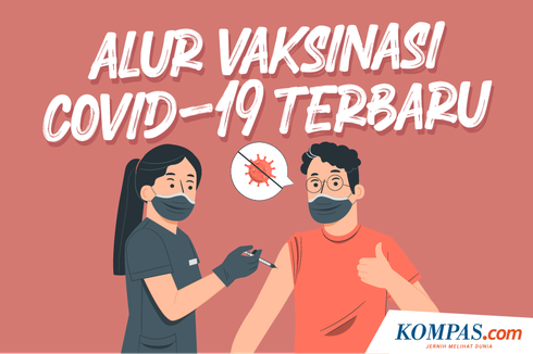 INFOGRAFIK: Alur Vaksinasi Covid-19 Terbaru