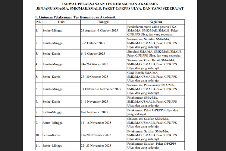 Tangkapan layar Jadwal Pelaksanaan TKA SMA 2025