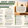 Bacaan Sholawat Jibril Melimpah Rezeki: Arab, Latin, Arti