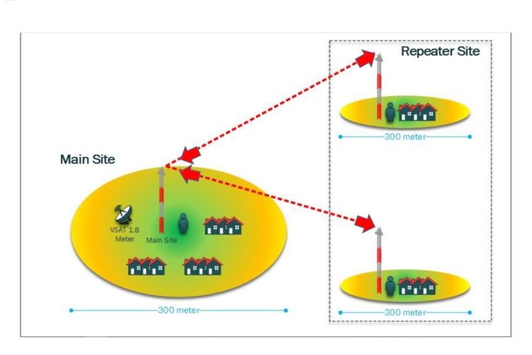 Ilustrasi tower pemancar sinyal Super Wifi