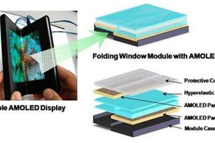 Desain layar AMOLED lipat yang akan diproduksi oleh Samsung Display
