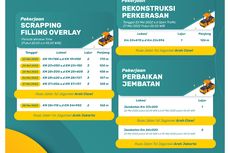 Waspada, Ada Pemeliharaan Jalan di Tol Jagorawi pada 30 Mei hingga 4 Juni 2022