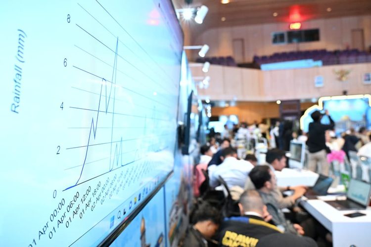 Grafik mobilitas masyarakat pada masa Angkutan Lebaran 2026.