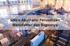 Siklus Akuntansi Perusahaan Manufaktur dan Bagannya