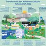 Jakarta, Ruang Pembangunan Kolaboratif dan Berkelanjutan