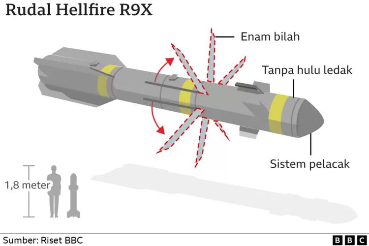 Penampakan rudal R9X yang dilengkapi dengan enam bilah.