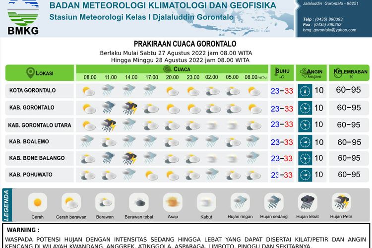 Prakiraan cuaca Gorontalo yang dilakukan oleh Badan Meteorologi Klimatologi dan Geofisika (BMKG) Gorontalo. BMKG minta warga mewaspadai potensi hujan dengan intensitas sedang hingga lebat yang dapat disertai kilat/petir dan angin kencang pada akhir pekan.