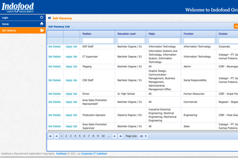 Indofood Group Buka Banyak Lowongan Kerja, Ini Syarat dan Ketentuannya