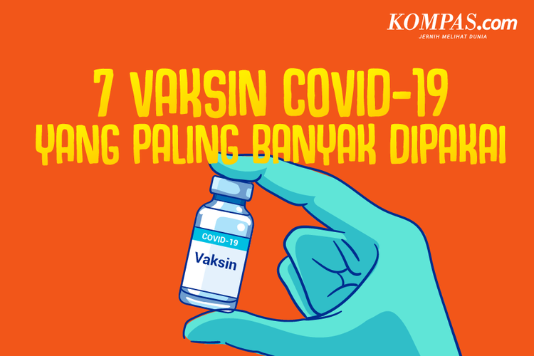 7 Vaksin Covid-19 yang Paling Banyak Dipakai
