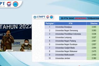 20 Prodi dengan Persaingan Terketat di SNMPTN 2022, Ada Pilihanmu?