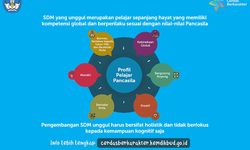 Begini Cara Kenalkan Pancasila kepada Pelajar Milenial