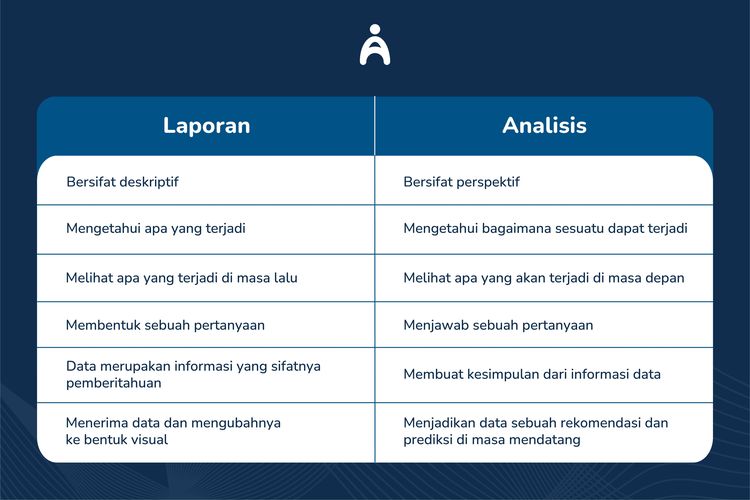 Tabel Perbedaan Laporan dan Analisis