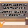 Kunci Jawaban Bahasa Indonesia Kelas 10 Halaman 91 Tabel 4.3 Teks Tentang Negosiasi