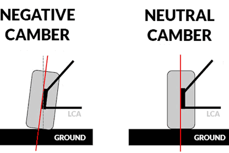 camber negatif dan netral