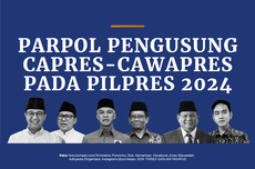 INFOGRAFIK: Menilik Kekuatan Parpol Pengusung Bakal Capres-Cawapres di Pemilu 2024