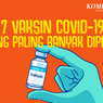 INFOGRAFIK: 7 Vaksin Covid-19 yang Paling Banyak Digunakan