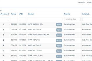 15 SMA Terbaik di Sumatera Utara Berdasarkan Rerata Nilai UTBK 2020