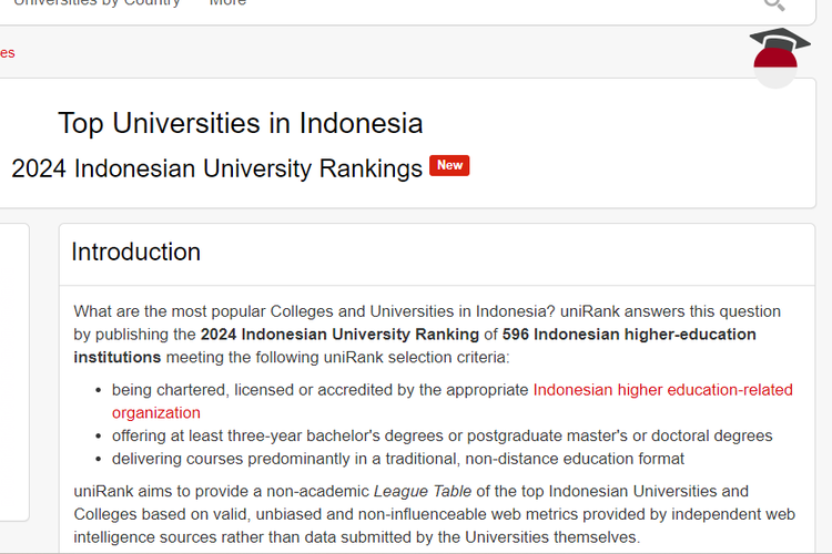 Daftar universitas terbaik di Indonesia berdasarkan UniRank 2024.