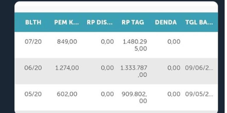 Tangkapan layar salah satu keluhan dari warganet soal melonjaknya tagihan listrik.