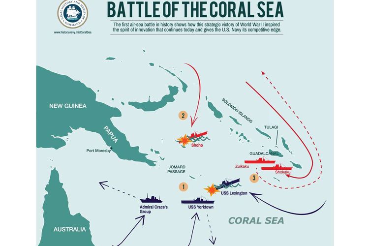 Pertempuran Laut Koral.
