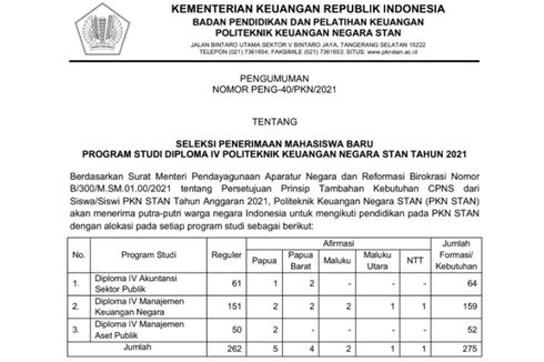 Informasi Lengkap Sekolah Kedinasan PKN STAN 2021: Formasi, Syarat, Biaya, hingga Cara Daftarnya!