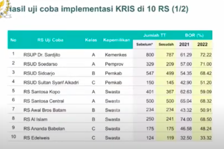 Foto : Kelas BPJS Kesehatan Dihapus 2025 Diganti KRIS, Ini Kriterianya ...