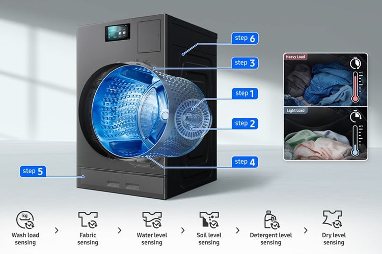 Proses pencucian mesin cuci Bespoke Laundry Combo