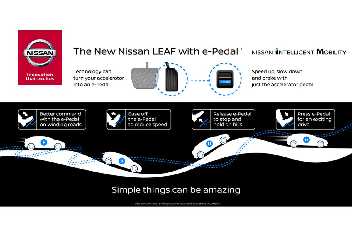 Gambaran teknologi Nissan e-Pedal untuk mobil listrik Leaf.