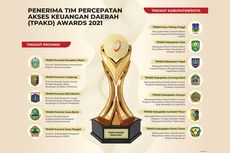 Rakornas Tim Percepatan Akses Keuangan Daerah (TPAKD) Kembali Digelar