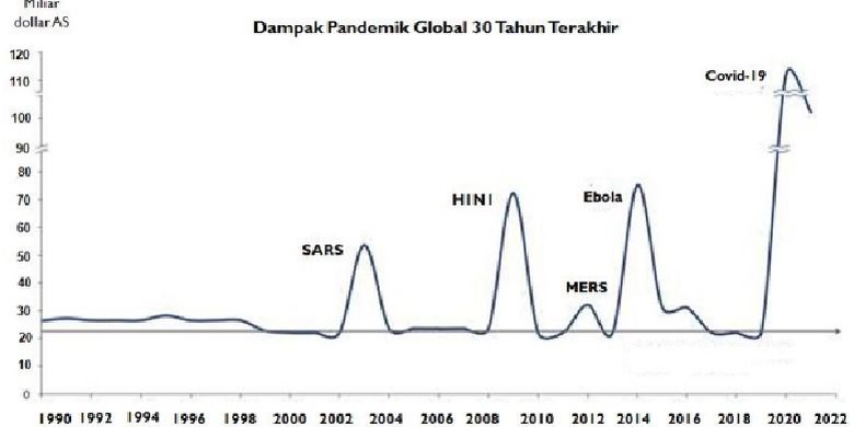 Grafik pandemi