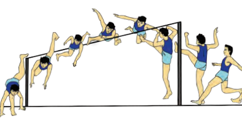 Ilustrasi Gaya Straddle pada lompat tinggi