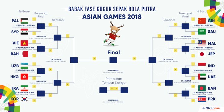 Babak Fase Gugur Sepak Bola Putra Asian Games 2018