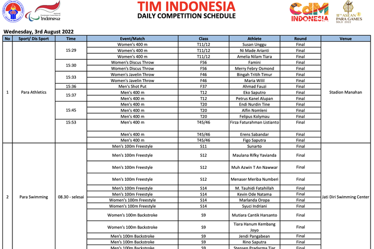 Jadwal ASEAN Para Games 2022