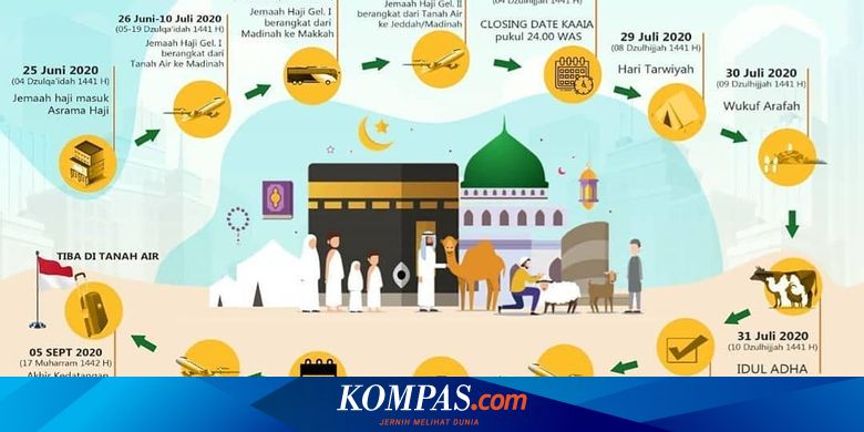 Cek Biaya Haji 2020 Lampung  Pusat Referensi Harga Paling Baru