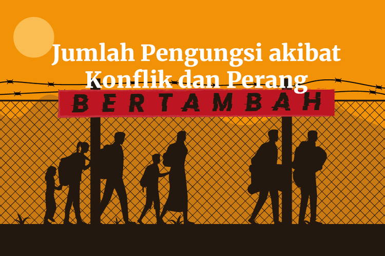 Jumlah Pengungsi akibat Konflik dan Perang Bertambah