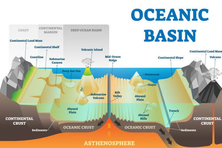 ilustrasi proses pembentukan palung laut.